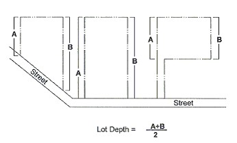 FIGURE 2 LOT DEPTH