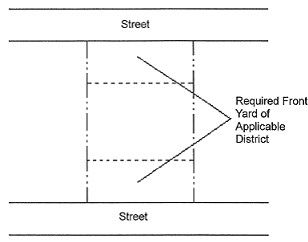 	FIGURE 3 LOT, DOUBLE FRONTAGE