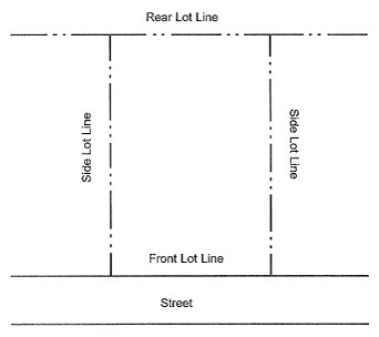 FIGURE 4 LOT LINES