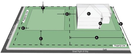 Figure 1. SF-43 Dimensional Standards