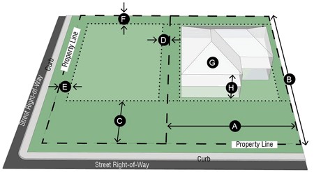 Figure 3. SF-10 Dimensional Standards