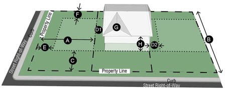 Figure 5. SF-5 Dimensional Standards