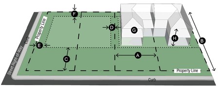 Figure 7. 2F Dimensional Standards