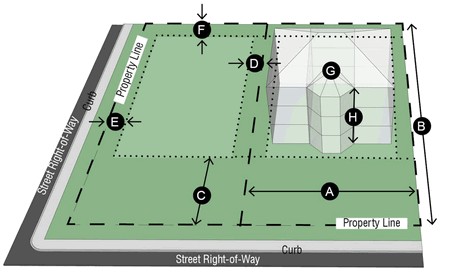 Figure 9. MF-3 Dimensional Standards