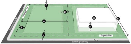 Figure 10. RC-1 Dimensional Standards