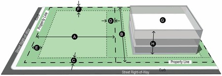 Figure 12. RC-3 Dimensional Standards