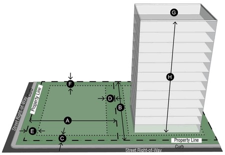 Figure 13. I Dimensional Standards