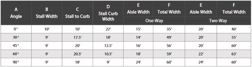 Table 23. Parking Dimensions